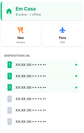Perfil de presenca do cliente: Em Casa (3 online, 3 offline), Almoco, fim de semana e lista de dispositivos